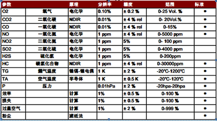 美国IMR红外烟气分析仪IMR2800 特点与技术参数详解