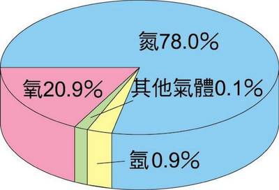 《流浪星球》忽略的化学真相 没有植被，氧气从何而来？