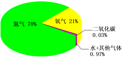 为啥你哭久了会抽泣，生气会头晕？因为你“中毒”了——有毒气体分析